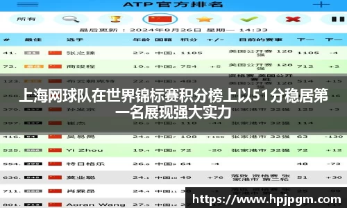 上海网球队在世界锦标赛积分榜上以51分稳居第一名展现强大实力