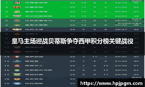 皇马主场迎战贝蒂斯争夺西甲积分榜关键战役
